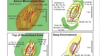 2- Pathfinder Elements in a Porphyry Cu System- Richard Tosdal, 2016