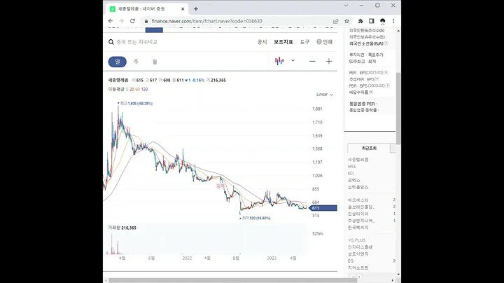 036630세종텔레콤 주가 전망 및 차트 분석