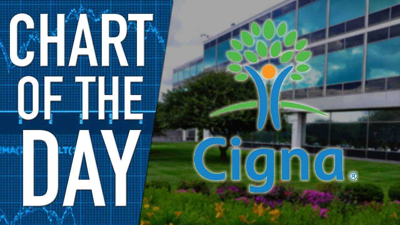 Another Potential Health Insurance Merger, Anthem