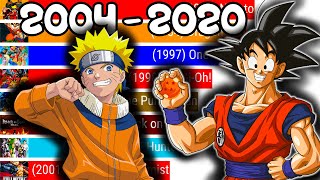 Most Popular Anime Ranking 2004 - 2020