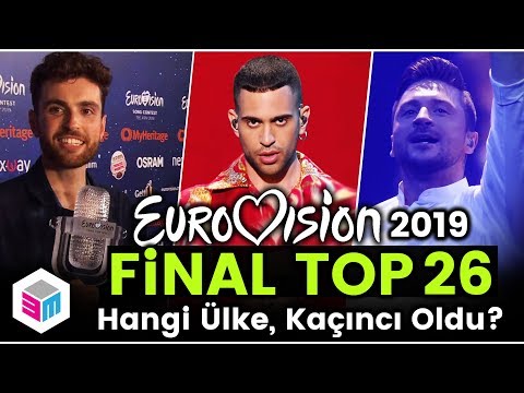 Video: Eurovision 2019'un Kazananı Kim Oldu?