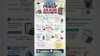 Subjek Prinsip Perakaunan merupakan antara subjek penting bagi pelajar aliran perdagangan