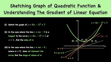 Quadratic Equations - Graphs Of Quadratic Functions Completed Square Form | O-Level Additional Math