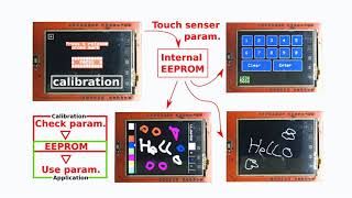 Arduino LCD shield with touch screen drive sample