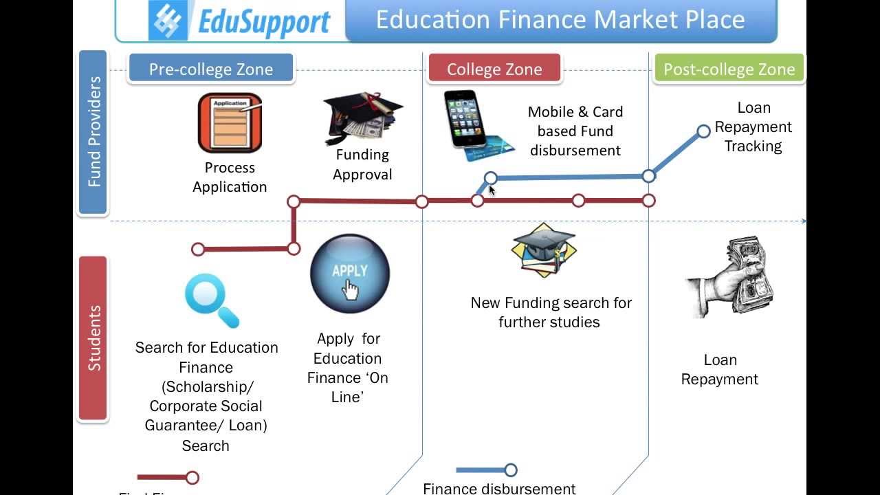 John Santhosh-EduSupport