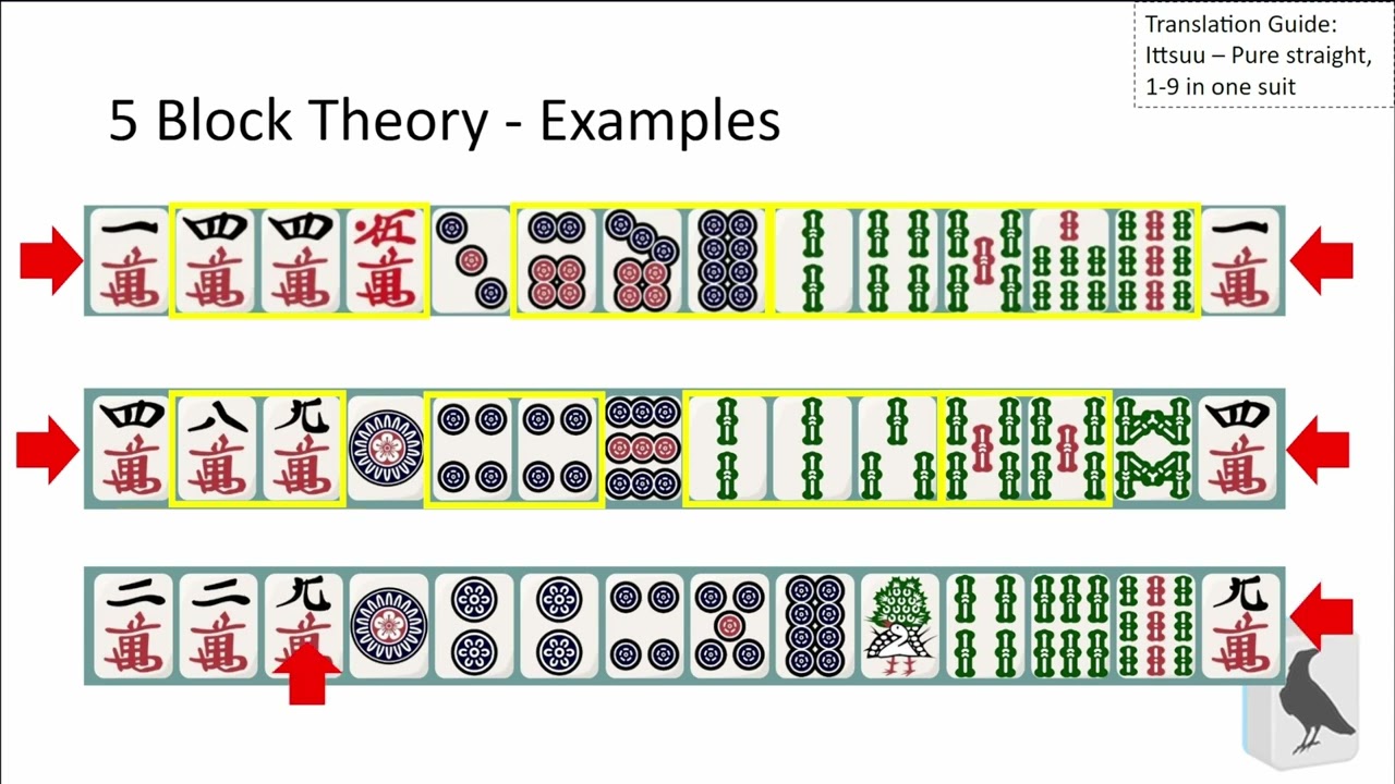 Теория пяти блоков и теория пикового Иишантена — стратегия риичи-маджонга