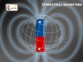 Earth's Magnetic Field  Explained | Terrestrial Magnetism | Science | Elearnin