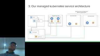 Managed Kubernetes Service for Public Cloud with Openstack and Kubernetes
