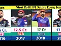Virat Kohli IPL Salary Every Years List (2008-2025)  Virat Kohli IPL Money 