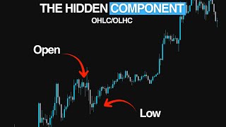 Open Low High Close - Understanding Basic Candlestick Formation