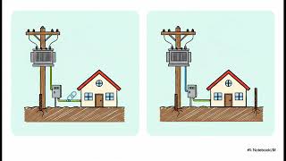 Types of Earthing Systems: TN, TT, and IT Explained