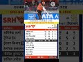 SRH vs RCB Full Highlights 67th IPL Match 2026 |#srhvsrcb #highlights #playoffs #shortsfeed #ipl2026