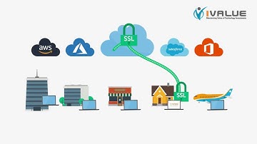 Riverbed | Zero-Touch SSL/TLS Acceleration for Encrypted Apps