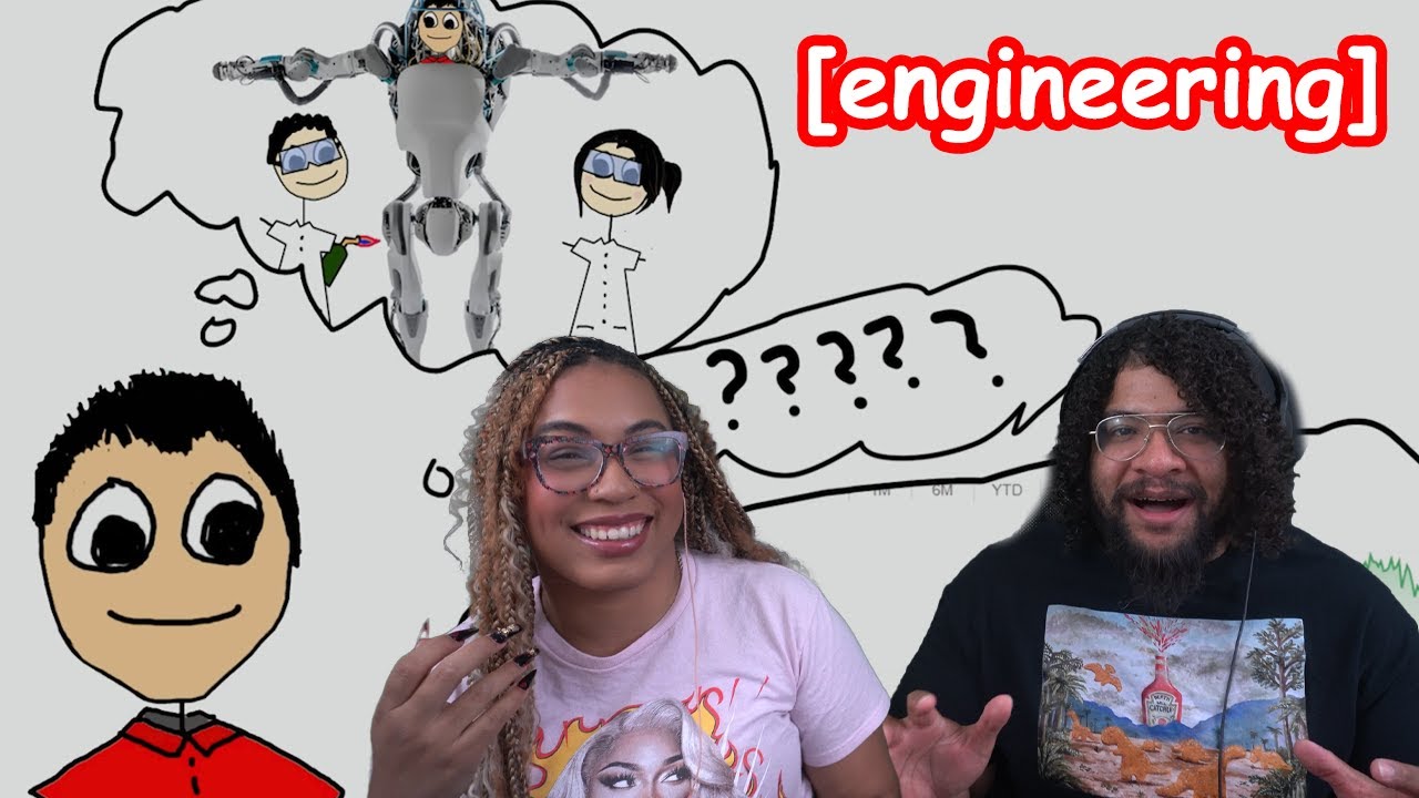 Инженерное дело | Небрежно объяснённая реакция