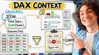 Power BI DAX Context: Filter, Row & Context Transition | Power BI Course 28