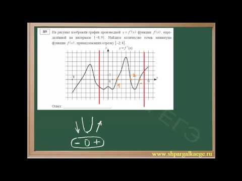 График функции - нахождение точек минимума