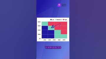 Heatmaps: What they are and when to use them #heatmap #presentation #charts #graphs #businessgrowth