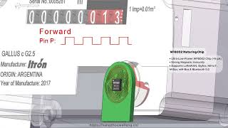 One Chip, Dual Application: WF8002 Metering Chip for Smart Gas &amp; Water Meters