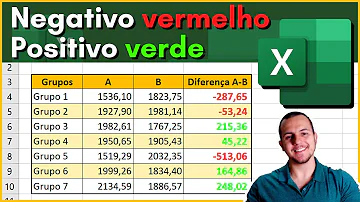 Come sapere il saldo della carta Soldo?