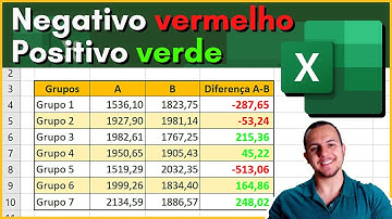 Valor negativo fica Vermelho, valor positivo fica Verde | Excel 🟢🔴