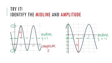 Vocab Relating to Trig Graphs