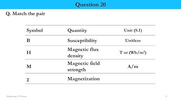 Doubt Solving Session Week 7 Nanotechnology, Science, and Applications NPTEL Course 2024