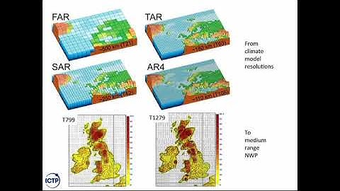 An introduction to numerical weather prediction and climate model uncertainly