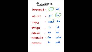 Preposition 💯👩🏫✅ #education #english #grammar #englishtips