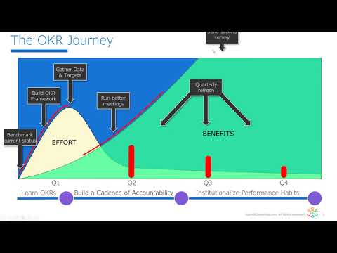Detailed Pm2  OKR Journey Explanation