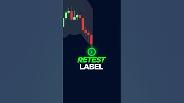 This FREE Average True Range Indicator Finds PERFECT Reversals