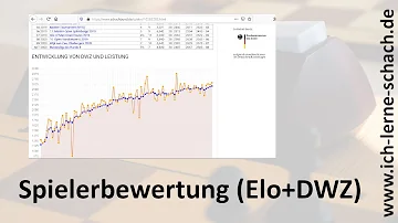 Welches Schach Rating ist gut?