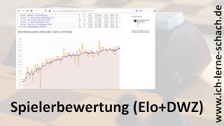 Wie werden Schachspieler bewertet (Elo-Zahl und DWZ)?