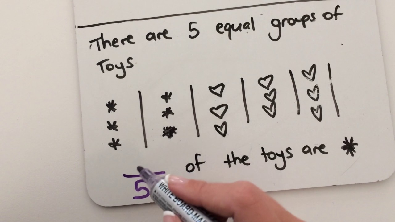Understanding Fraction of a Set - YouTube
