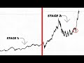 Trading stage2 breakouts wyckoff market model  trading tutorials