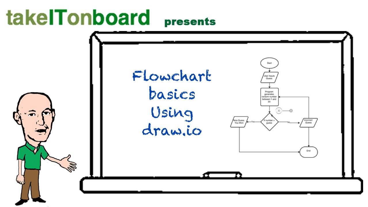 Draw Io Organization Chart Template