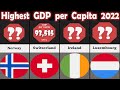 Country Comparison: Country with Highest GDP per Capita 2022