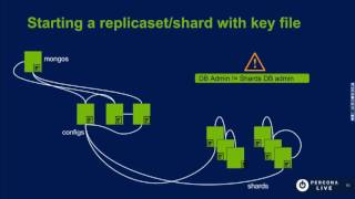 MongoDB Security: Making Things Secure by Default - MongoDb Tutorial -  Percona Live 2017