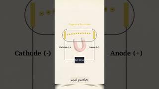 Discovery of Electron in 60 Seconds!