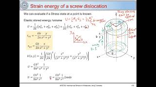38. Strain energy of dislocation
