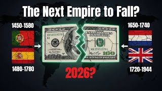 The Coming Dollar Reset: The 500 Year Pattern