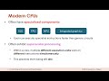 How Contemporary CPUs Differ from Traditional Architectures