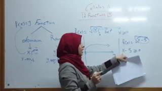 4 ايجاد مجال الدالة   The  domain of function