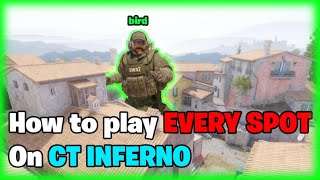 HOW TO PLAY EVERY SPOT: CT INFERNO (CS2 Guide)