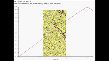 Uniaxial compression test on anisotropic rock_0 deg