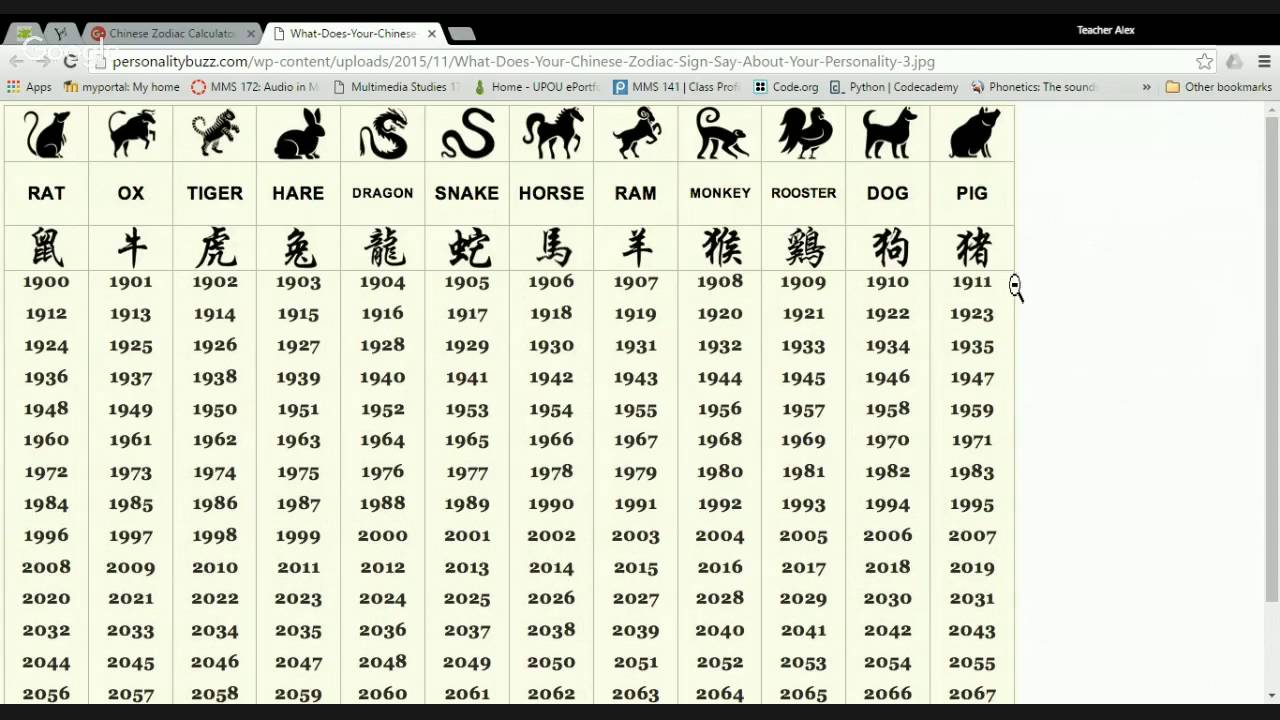 Japanese Zodiac Years