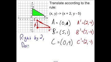 Translations in the Coordinate Plane