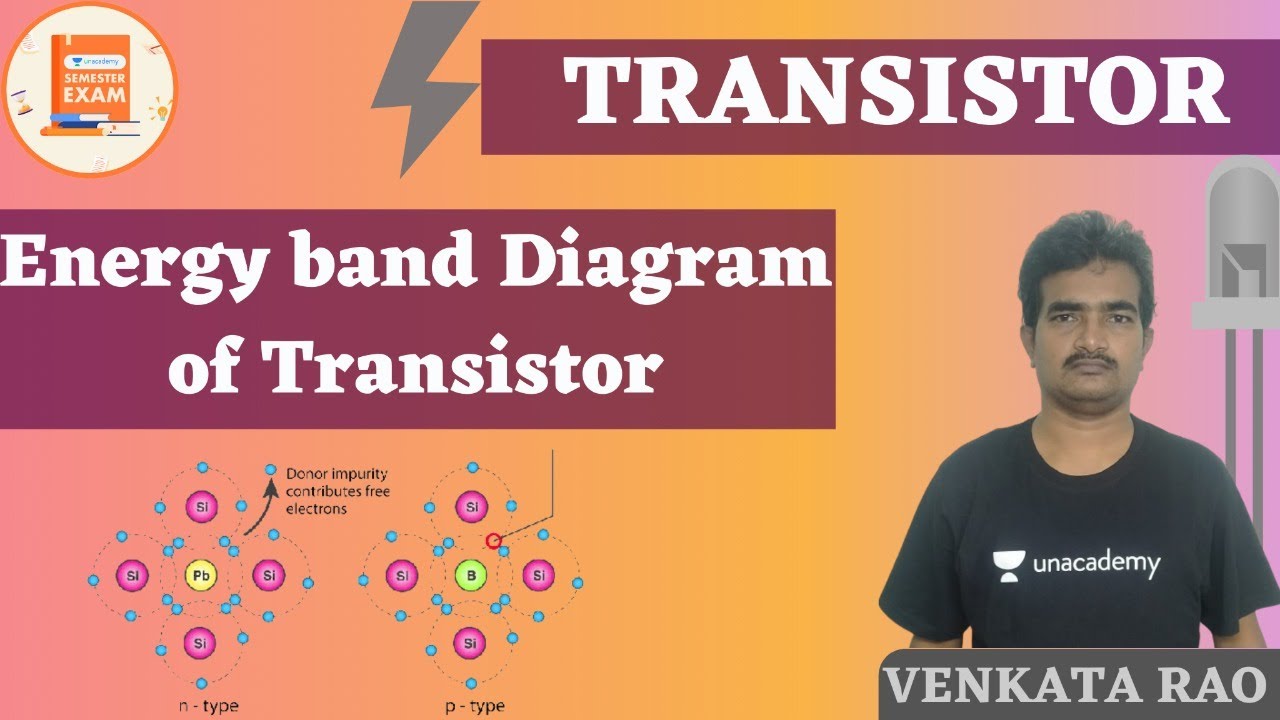Energy band diagram of Transistor under biasing Transistor GATE/ESE