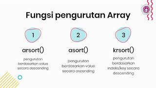 Pemrograman Web (Array & Fungsi pada PHP)