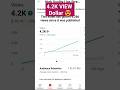 4.2k Earning 💰 YouTube #shortvideo #viral #trending #growyoutube