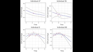 Functional Principal Component Analysis for Sparse Functional Data using SOAP Net Worth